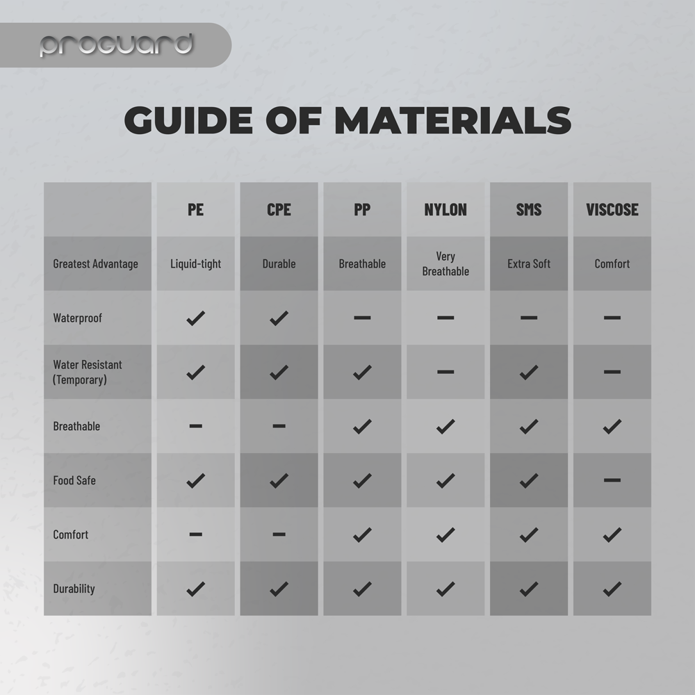 Proguard PE Apron (Ideal) - Image 5