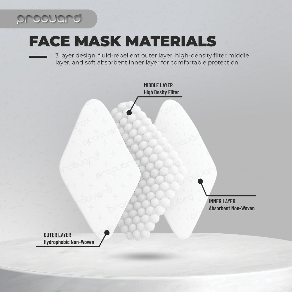 Proguard 3 ply Surgical Mask - Image 5