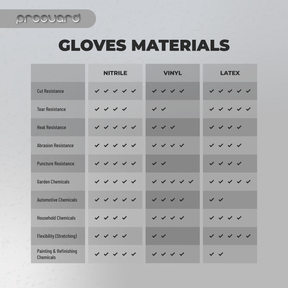 Proguard Latex Gloves (Powder free) - Image 4