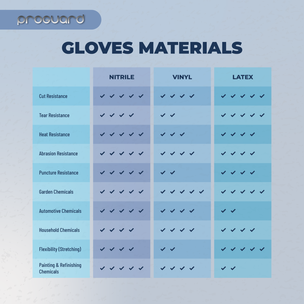 Proguard Vinyl Gloves (Blue - Powder free) - Image 4