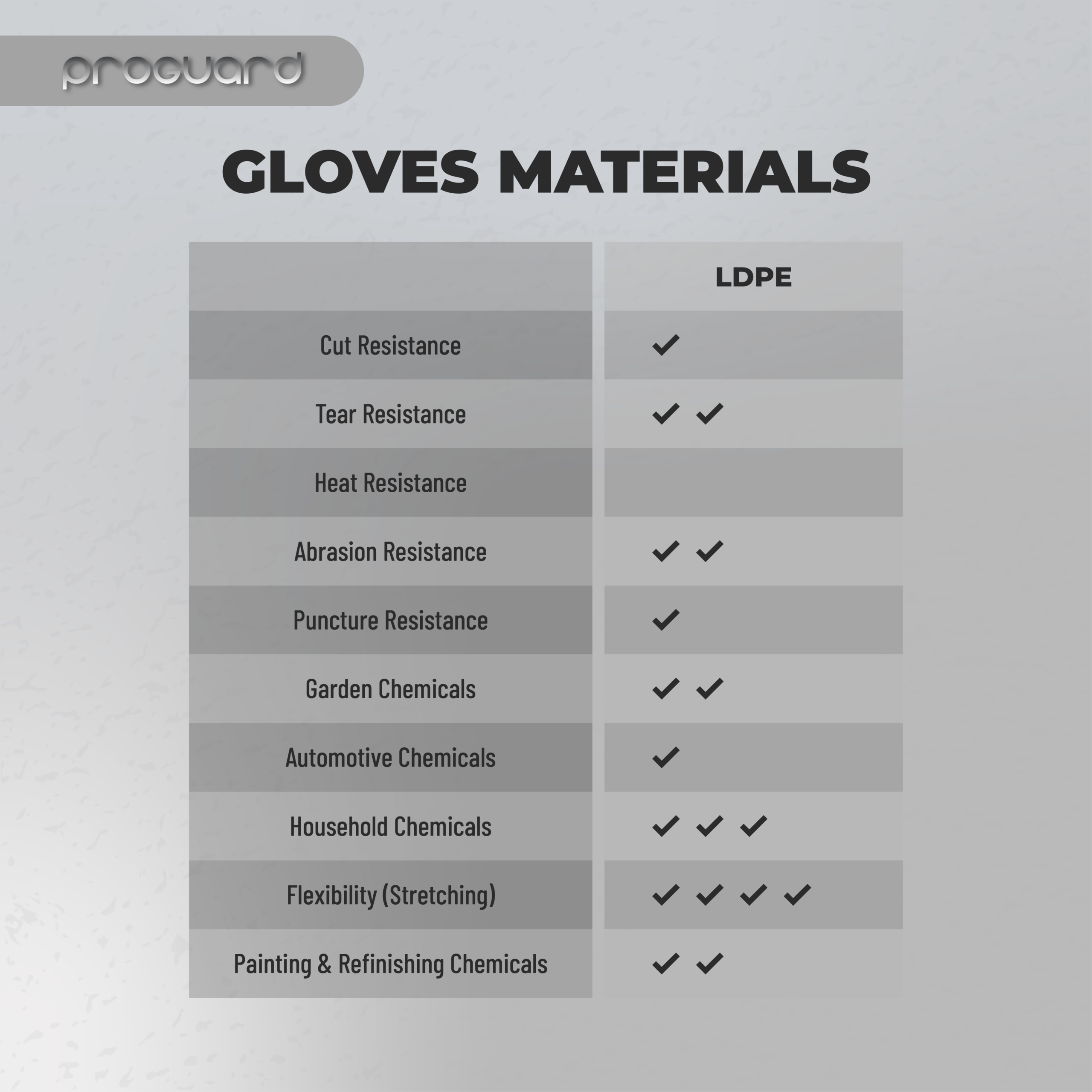 Proguard LDPE Gloves - Image 4