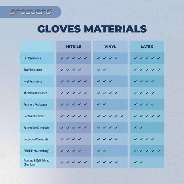 Proguard Vinyl Gloves (Blue - Powdered) - Image 4
